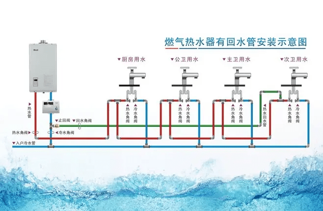 （圖：污水處理作業流程）